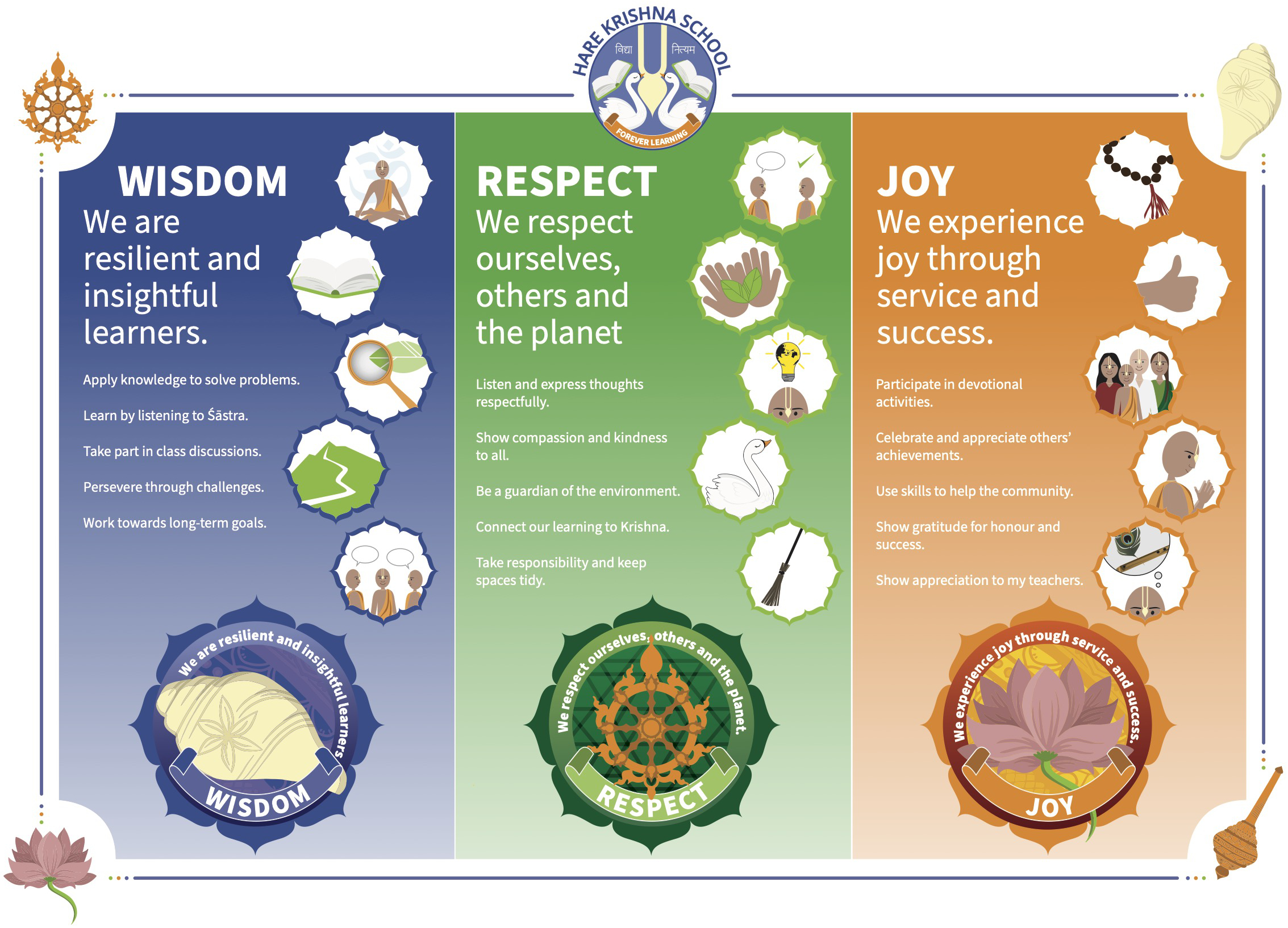HKS Values